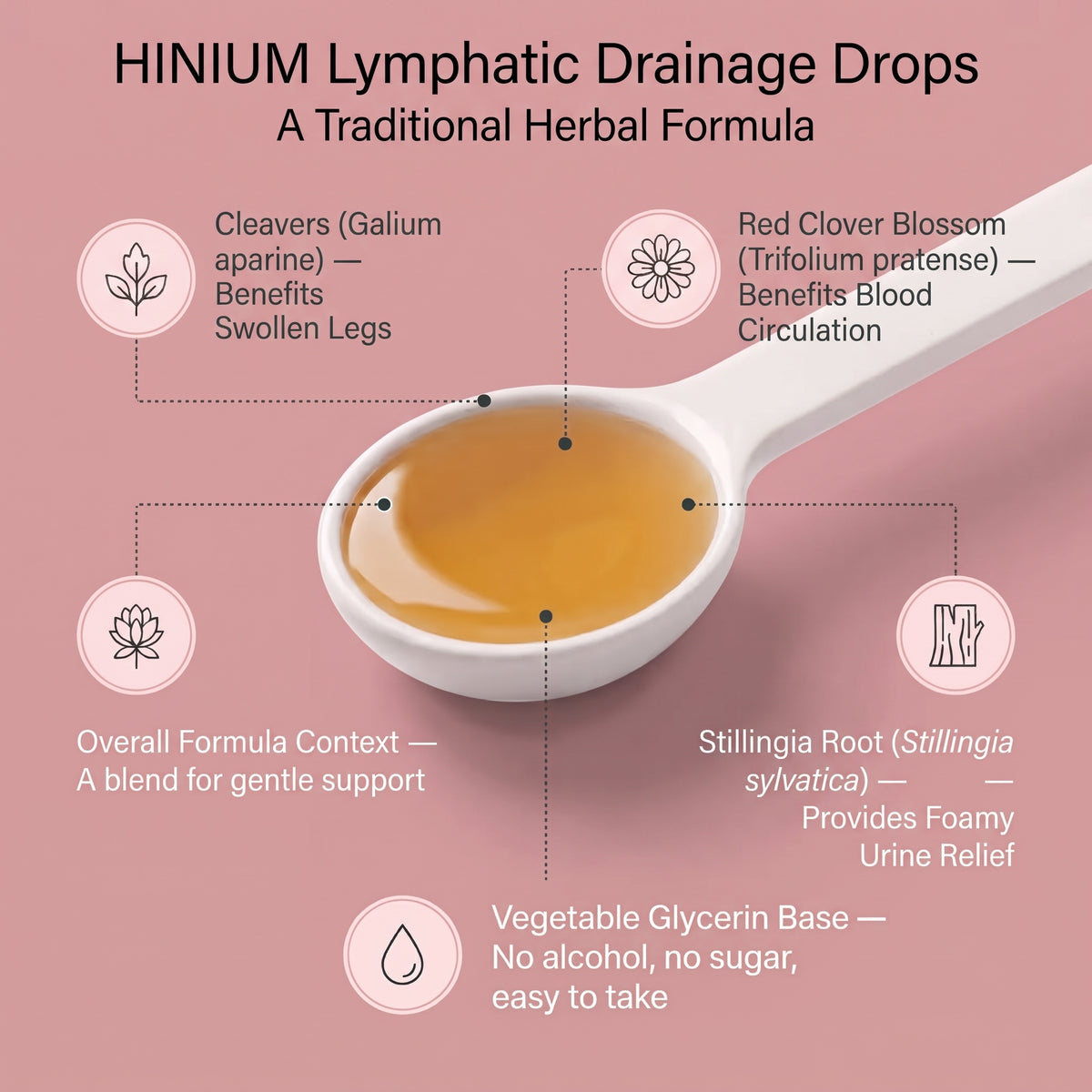 Hinium Lymphatic Drainage Drops - Daily Body Wellness and Relief